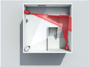Cámara térmica seguridad en interiores