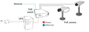 Cámaras IP con PoE